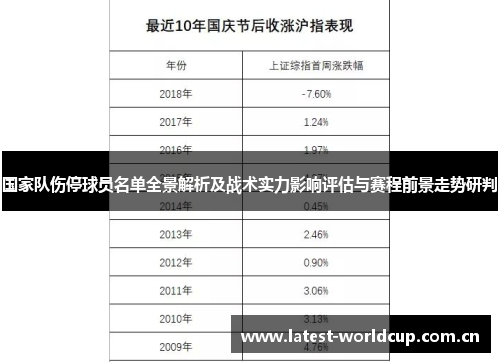国家队伤停球员名单全景解析及战术实力影响评估与赛程前景走势研判 国家队伤停球员名单全景解析及战术实力影响评估与赛程前景走势研判